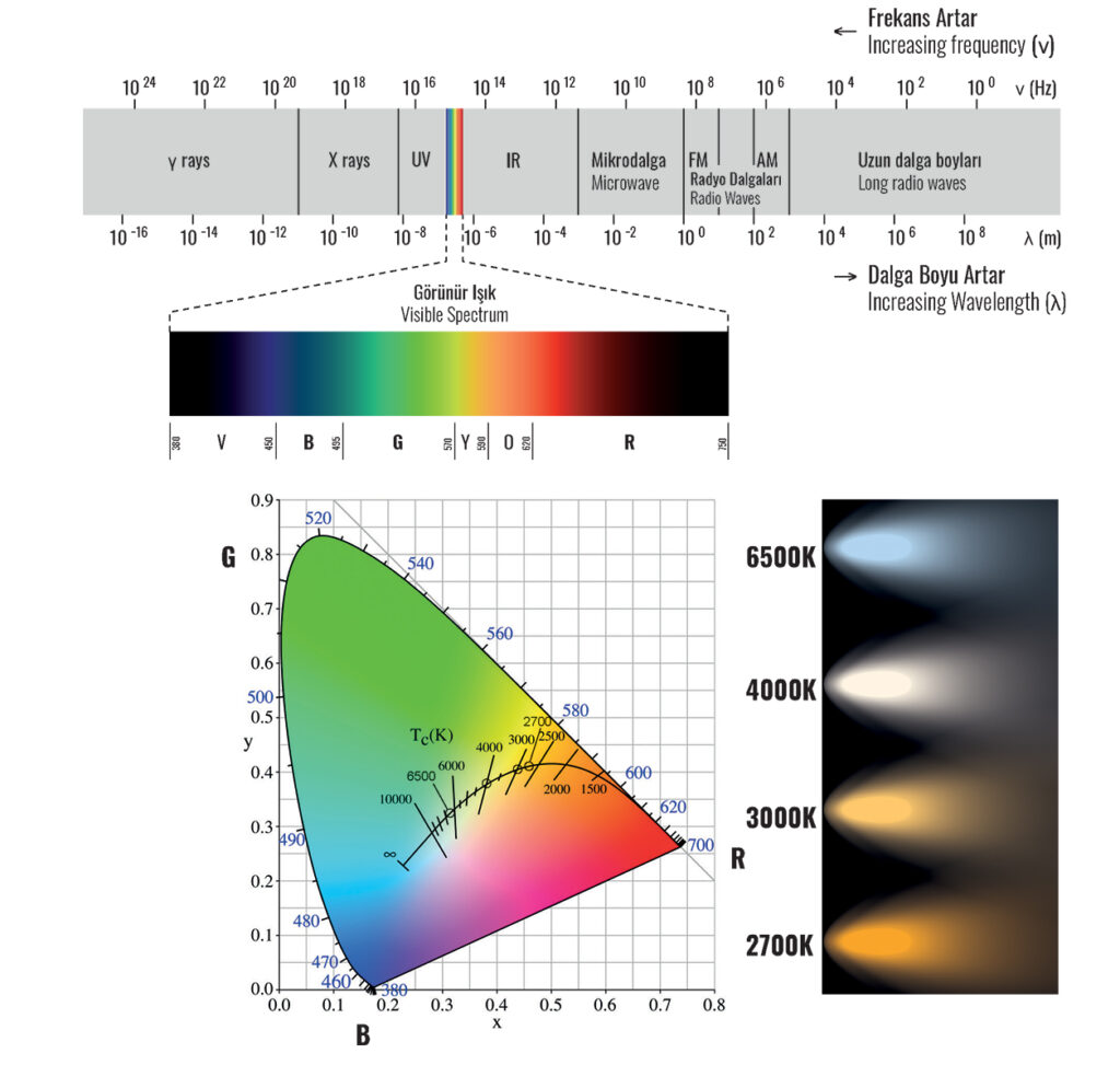 correlated-color-temperature-cct-sonled
